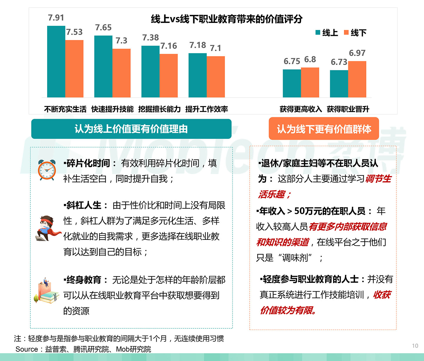 2020中國職業(yè)教育行業(yè)白皮書