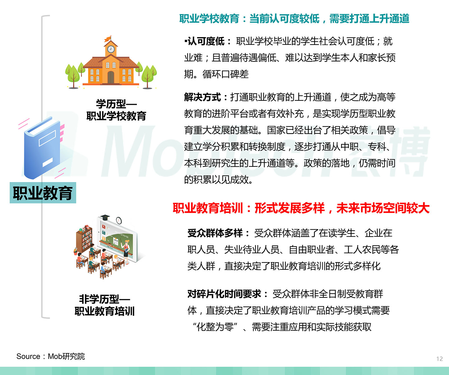 2020中國職業(yè)教育行業(yè)白皮書