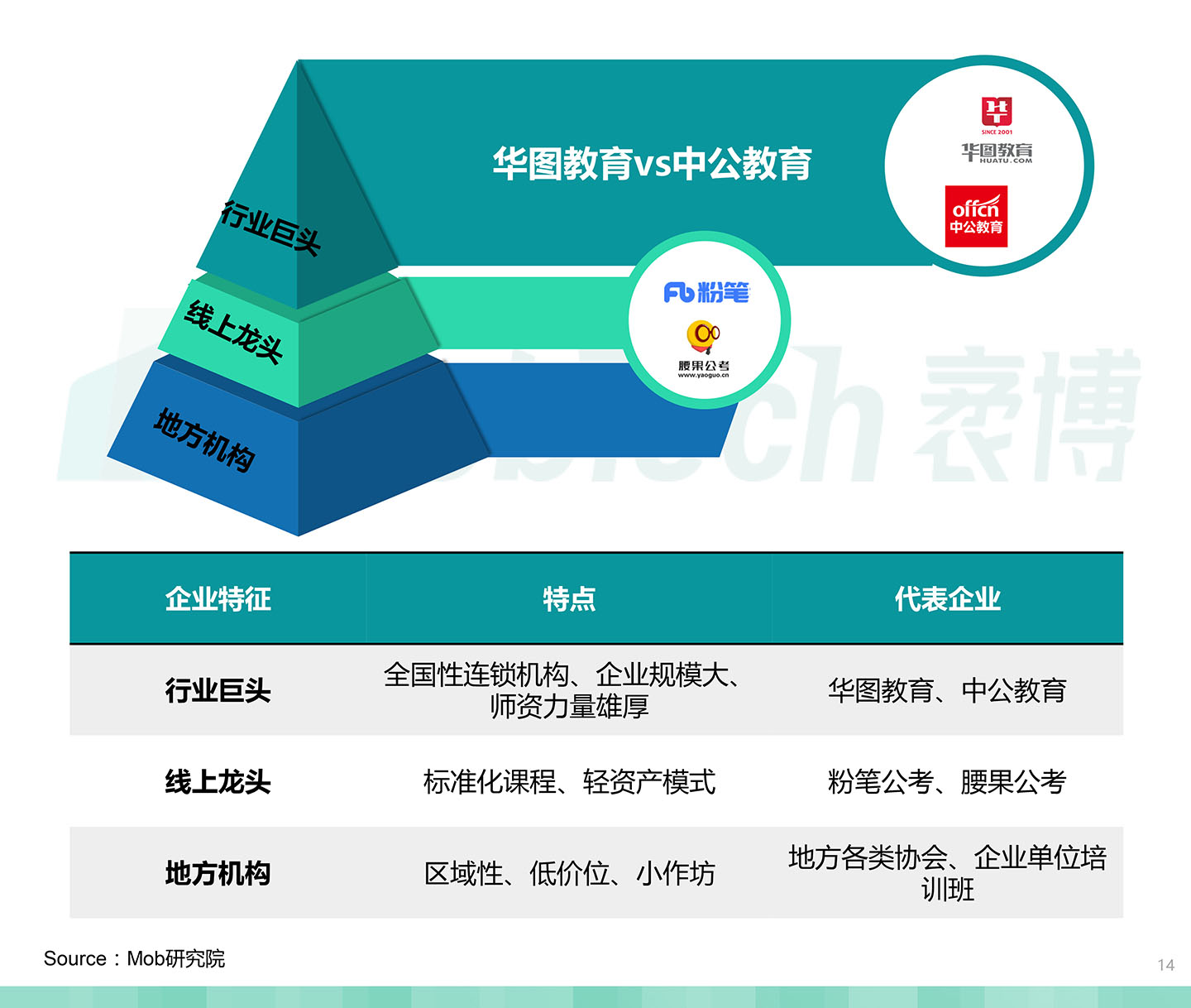 2020中國職業(yè)教育行業(yè)白皮書