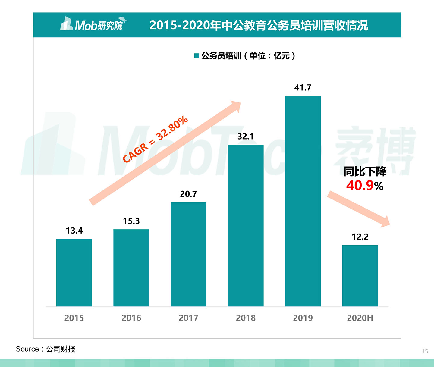 2020中國職業(yè)教育行業(yè)白皮書