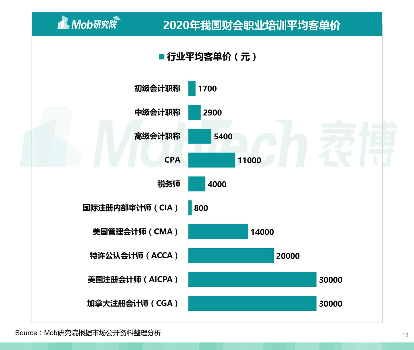 2020中國職業(yè)教育行業(yè)白皮書