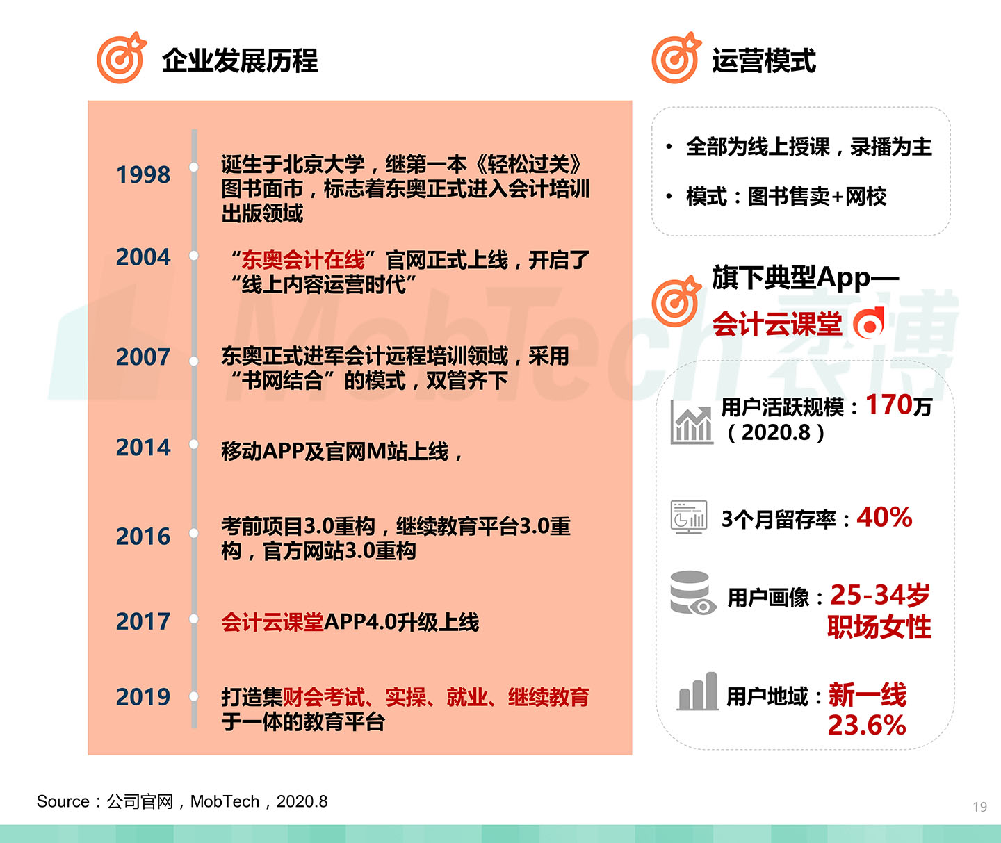 2020中國職業(yè)教育行業(yè)白皮書