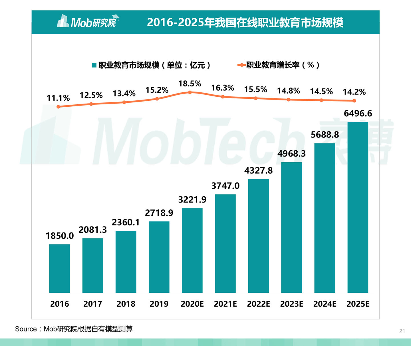 2020中國職業(yè)教育行業(yè)白皮書