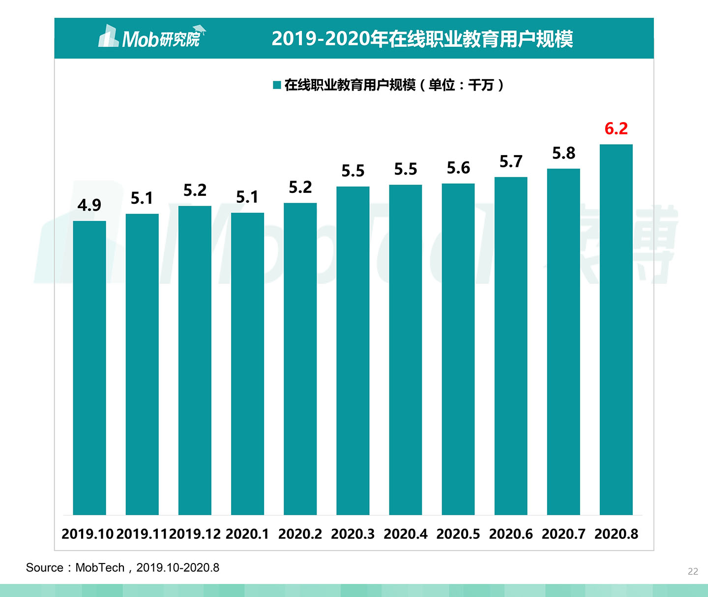 2020中國職業(yè)教育行業(yè)白皮書