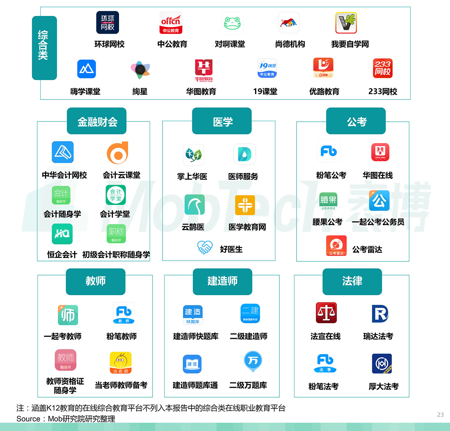 2020中國職業(yè)教育行業(yè)白皮書