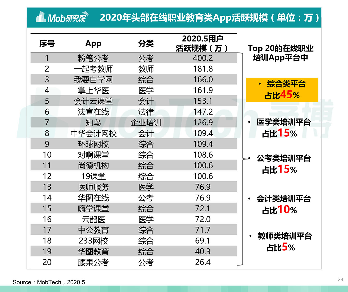 2020中國職業(yè)教育行業(yè)白皮書