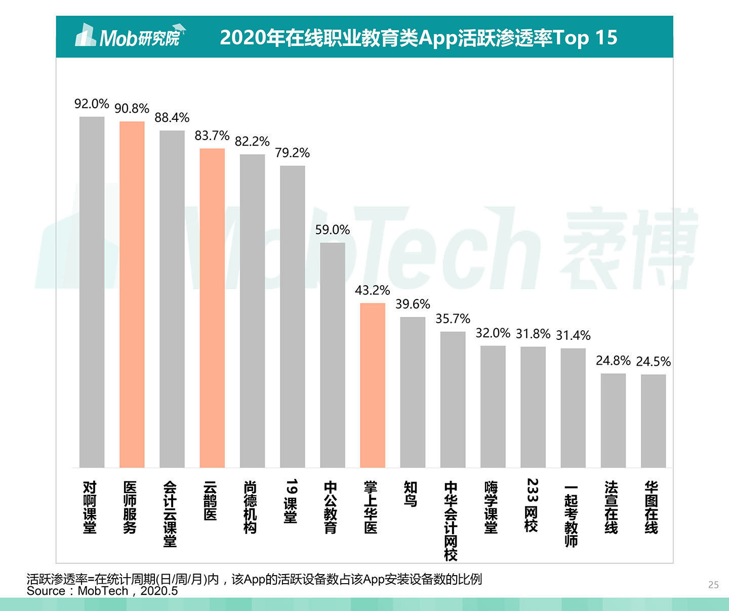 2020中國職業(yè)教育行業(yè)白皮書