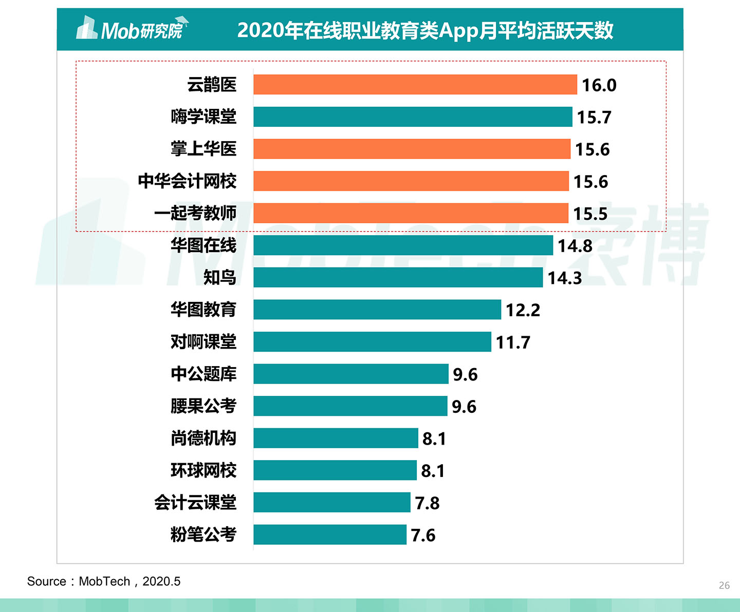 2020中國職業(yè)教育行業(yè)白皮書