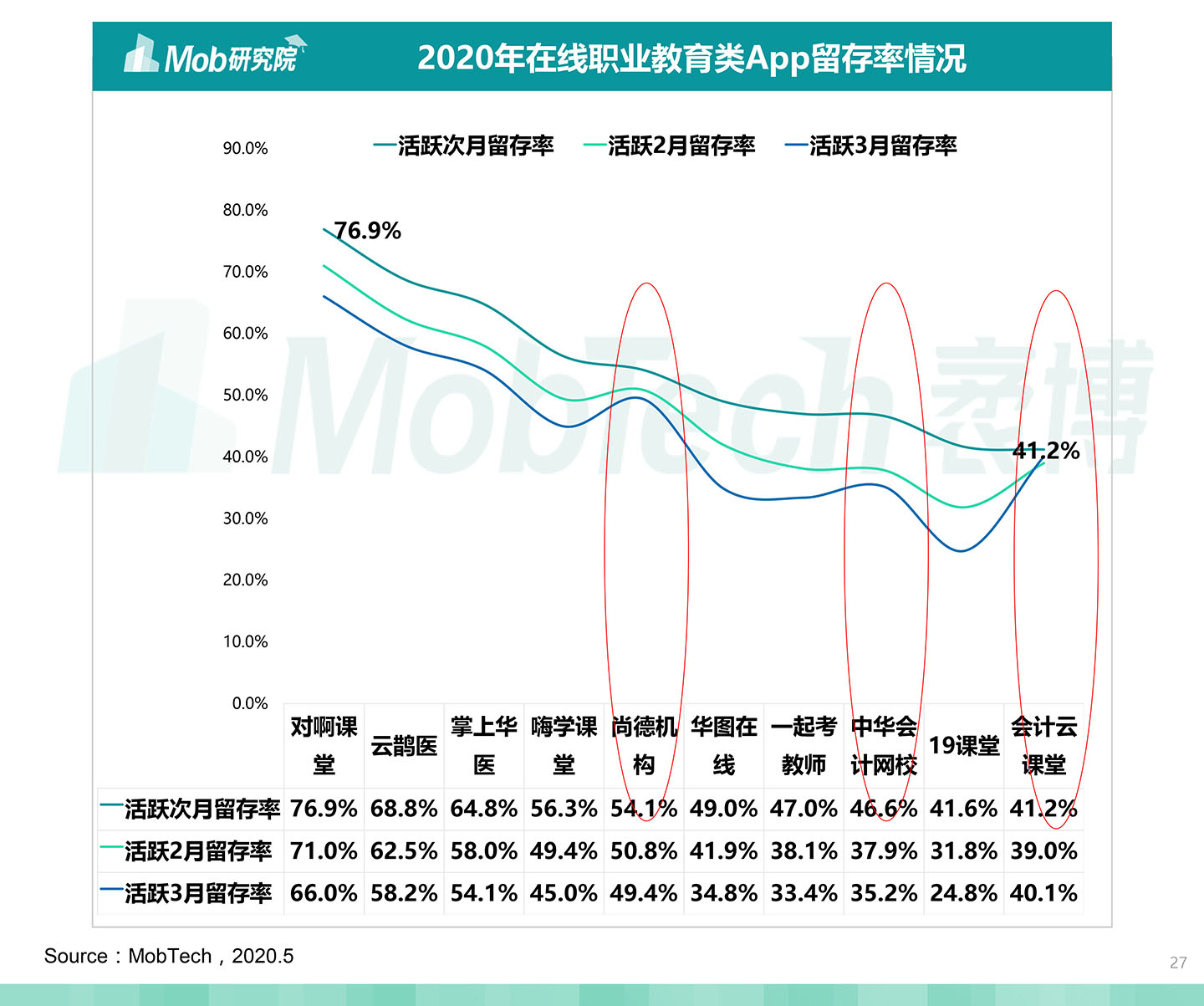 2020中國職業(yè)教育行業(yè)白皮書