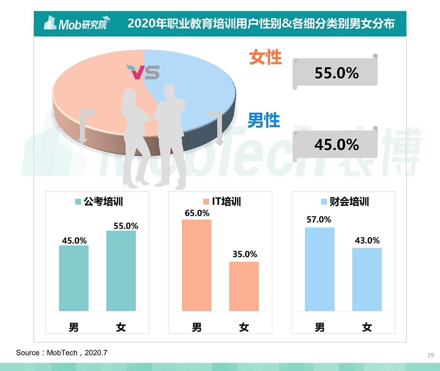 2020中國職業(yè)教育行業(yè)白皮書