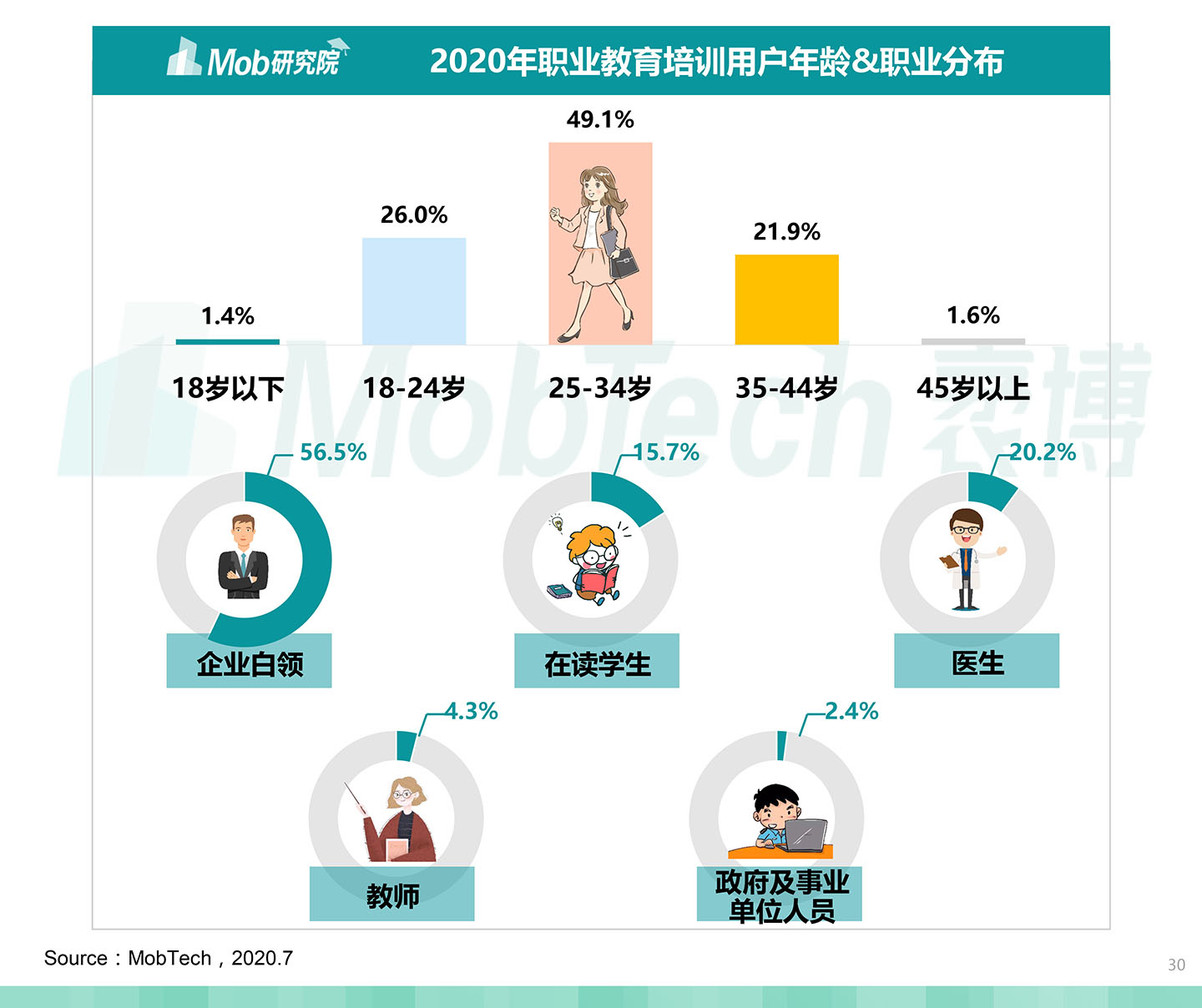 2020中國職業(yè)教育行業(yè)白皮書