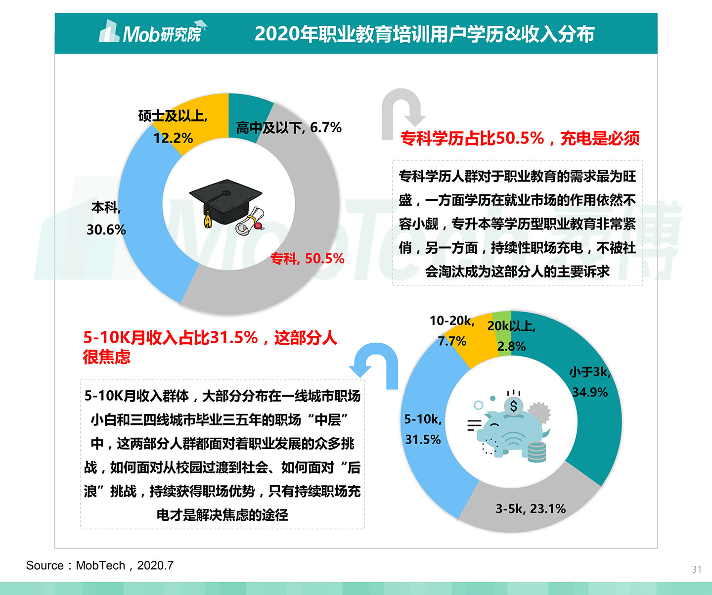 2020中國職業(yè)教育行業(yè)白皮書