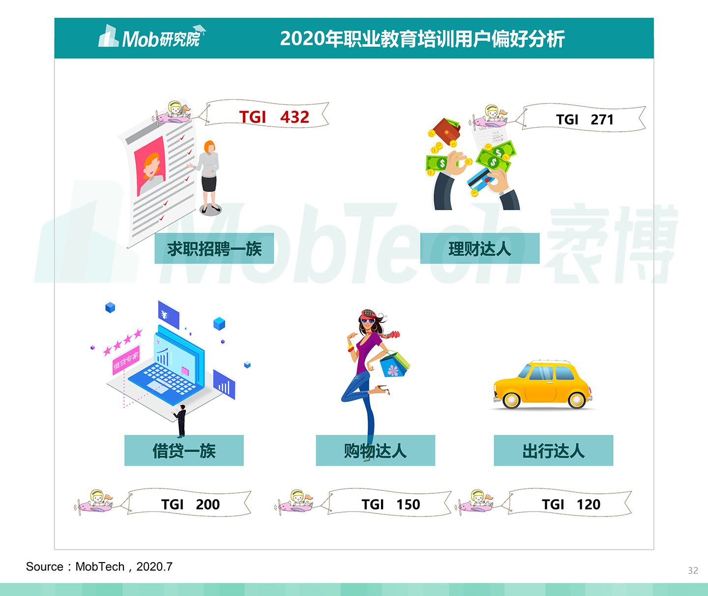 2020中國職業(yè)教育行業(yè)白皮書