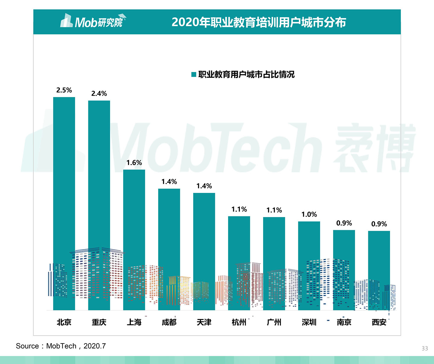 2020中國職業(yè)教育行業(yè)白皮書