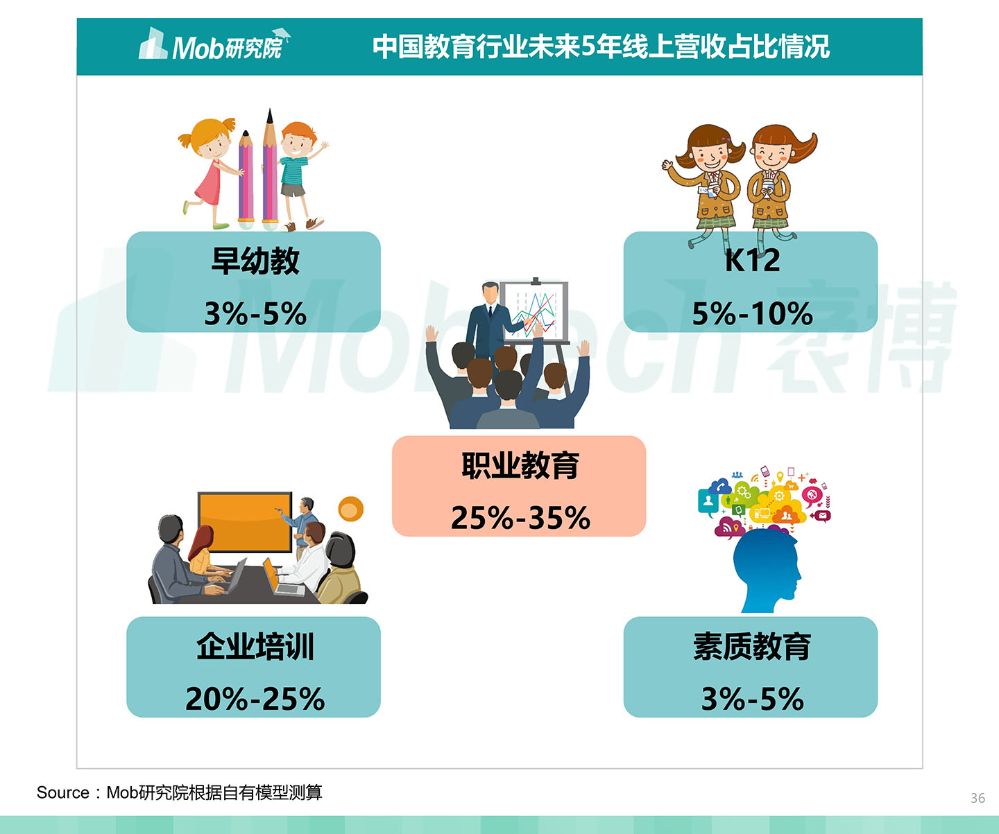 2020中國職業(yè)教育行業(yè)白皮書