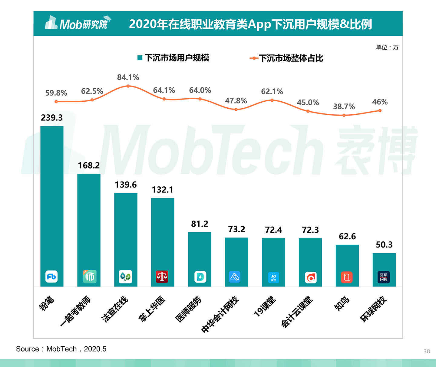 2020中國職業(yè)教育行業(yè)白皮書