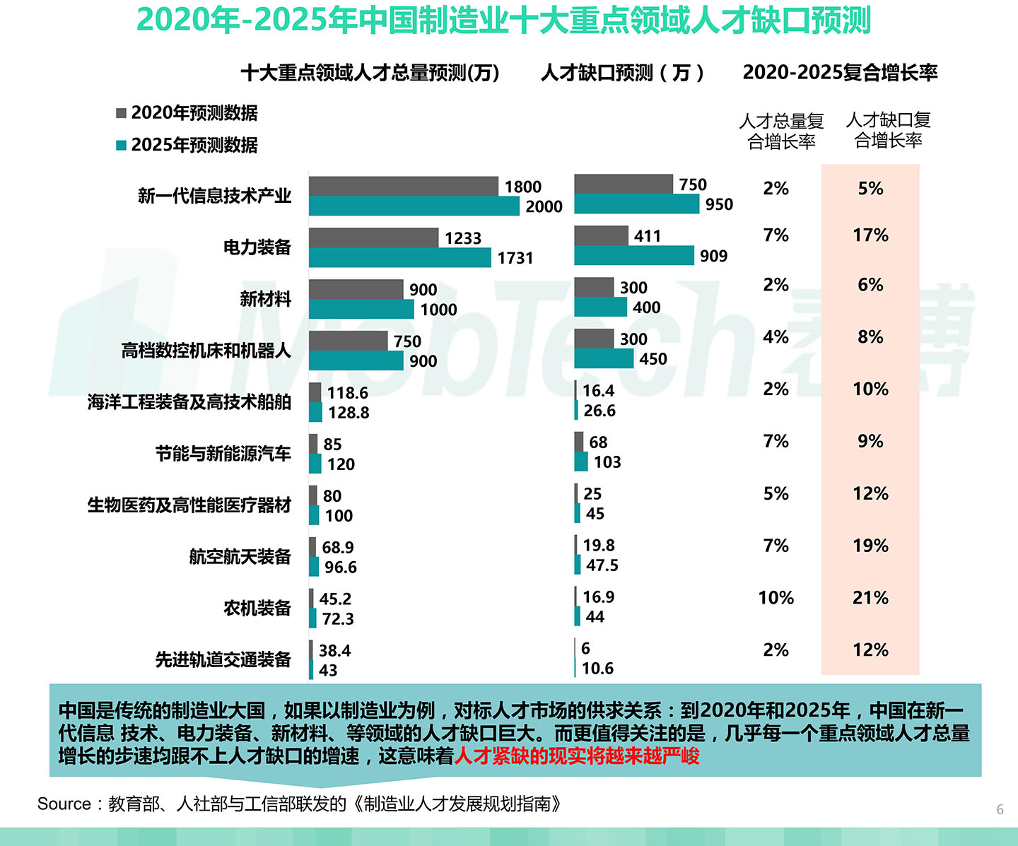 2020中國職業(yè)教育行業(yè)白皮書