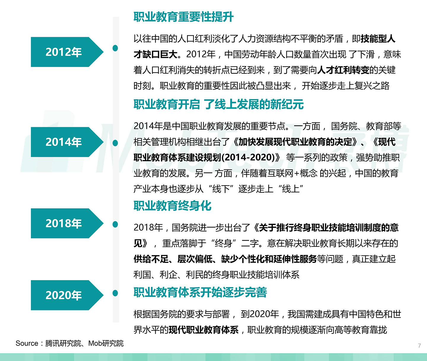 2020中國職業(yè)教育行業(yè)白皮書