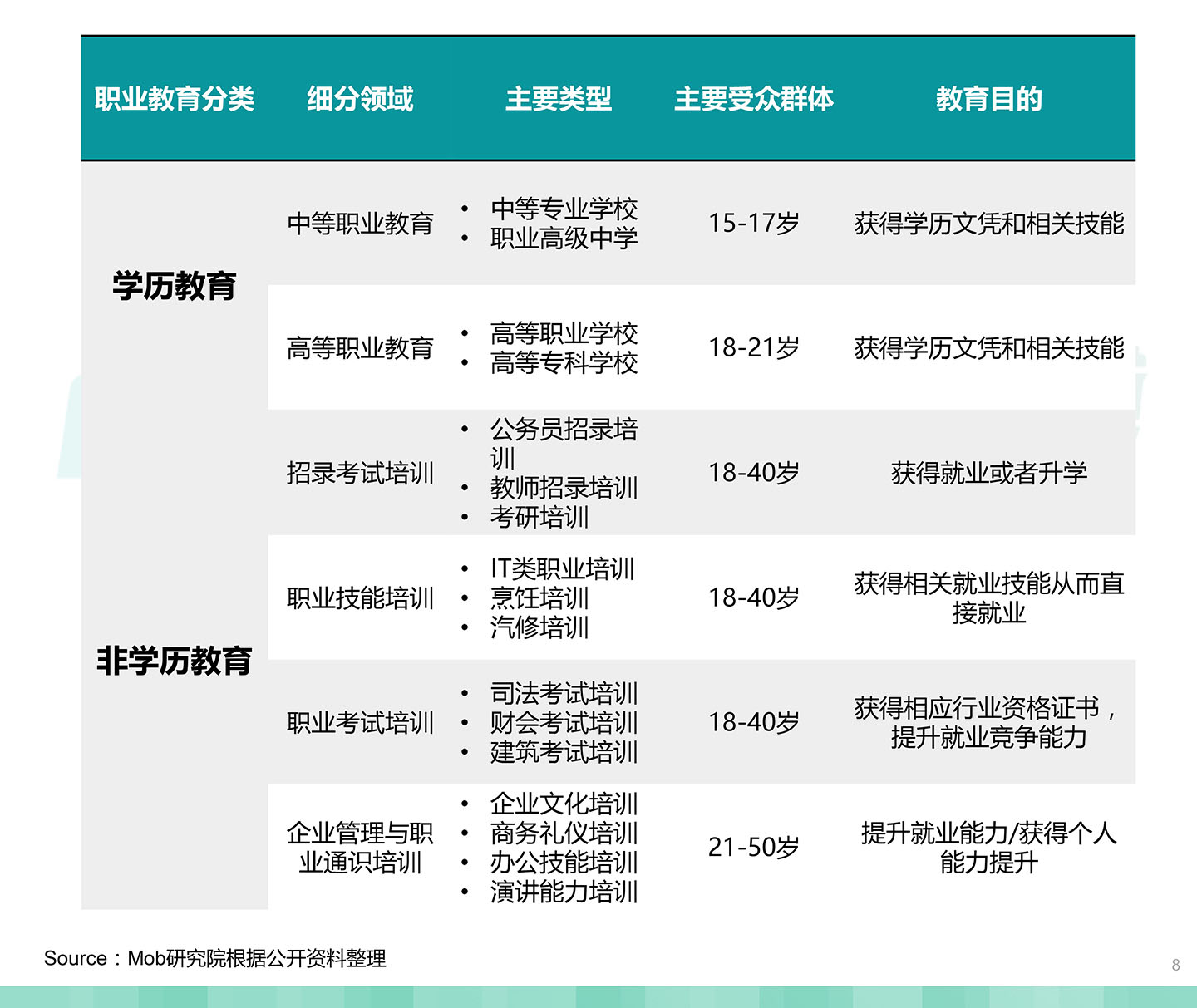 2020中國職業(yè)教育行業(yè)白皮書