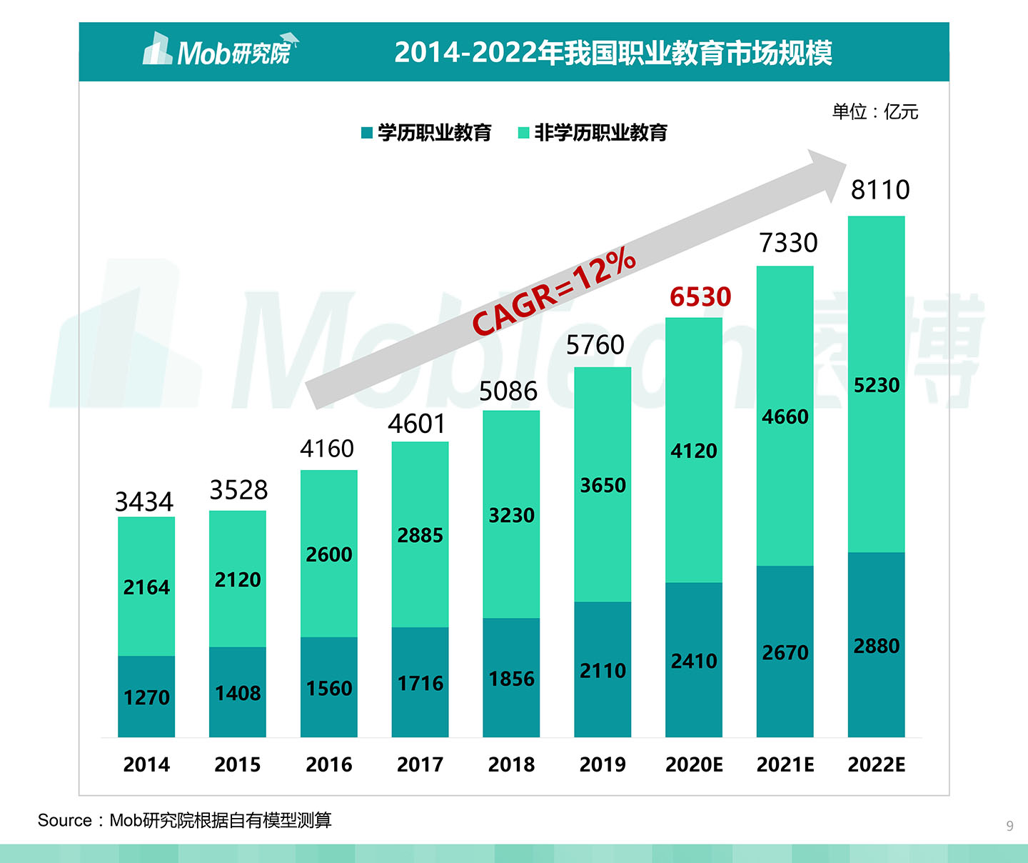 2020中國職業(yè)教育行業(yè)白皮書